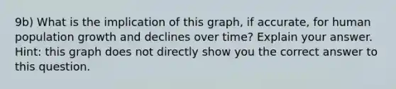 9b) What is the implication of this graph, if accurate, for human population growth and declines over time? Explain your answer. Hint: this graph does not directly show you the correct answer to this question.