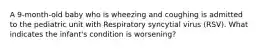 A 9-month-old baby who is wheezing and coughing is admitted to the pediatric unit with Respiratory syncytial virus (RSV). What indicates the infant's condition is worsening?