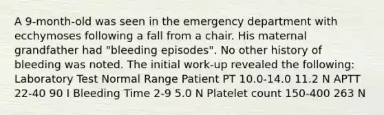 A 9-month-old was seen in the emergency department with ecchymoses following a fall from a chair. His maternal grandfather had "bleeding episodes". No other history of bleeding was noted. The initial work-up revealed the following: Laboratory Test Normal Range Patient PT 10.0-14.0 11.2 N APTT 22-40 90 I Bleeding Time 2-9 5.0 N Platelet count 150-400 263 N