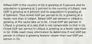 9)Real GDP in the country of Oz is growing at 5 percent and its population is growing at 2 percent.In the country of Lilliput, real GDP is growing at 4 percent and its population is growing at 0.5percent. Thus A)real GDP per person in Oz is growing at a faster rate than in Lilliput. B)real GDP per person in Lilliput is growing at the same rate as in Oz. C)real GDP per person in Lilliput is growing at a rate that is not comparable to that in Oz. D)real GDP per person in Lilliput is growing at a faster rate than in Oz. E)We need more information to determine if real GDP per person in Lilliput is growing fasteror slower than real GDP per person in Oz.