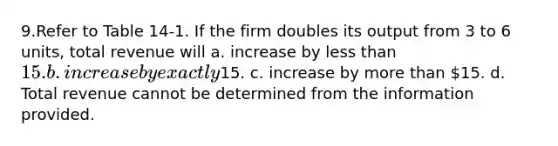 9.Refer to Table 14‐1. If the firm doubles its output from 3 to 6 units, total revenue will a. increase by less than 15. b. increase by exactly15. c. increase by more than 15. d. Total revenue cannot be determined from the information provided.