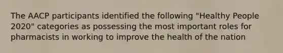 The AACP participants identified the following "Healthy People 2020" categories as possessing the most important roles for pharmacists in working to improve the health of the nation