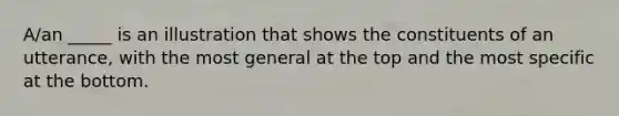 A/an _____ is an illustration that shows the constituents of an utterance, with the most general at the top and the most specific at the bottom.