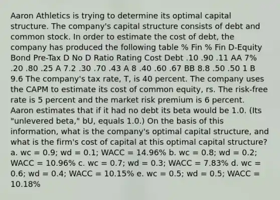 Aaron Athletics is trying to determine its optimal capital structure. The company's capital structure consists of debt and common stock. In order to estimate the cost of debt, the company has produced the following table % Fin % Fin D-Equity Bond Pre-Tax D No D Ratio Rating Cost Debt .10 .90 .11 AA 7% .20 .80 .25 A 7.2 .30 .70 .43 A 8 .40 .60 .67 BB 8.8 .50 .50 1 B 9.6 The company's tax rate, T, is 40 percent. The company uses the CAPM to estimate its cost of common equity, rs. The risk-free rate is 5 percent and the market risk premium is 6 percent. Aaron estimates that if it had no debt its beta would be 1.0. (Its "unlevered beta," bU, equals 1.0.) On the basis of this information, what is the company's optimal capital structure, and what is the firm's cost of capital at this optimal capital structure? a. wc = 0.9; wd = 0.1; WACC = 14.96% b. wc = 0.8; wd = 0.2; WACC = 10.96% c. wc = 0.7; wd = 0.3; WACC = 7.83% d. wc = 0.6; wd = 0.4; WACC = 10.15% e. wc = 0.5; wd = 0.5; WACC = 10.18%