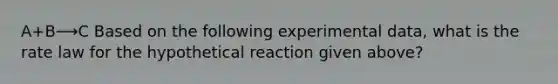 A+B⟶C Based on the following experimental data, what is the rate law for the hypothetical reaction given above?