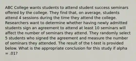 ABC College wants students to attend student success seminars offered by the college. They find that, on average, students attend 4 sessions during the time they attend the college. Researchers want to determine whether having newly admitted students sign an agreement to attend at least 10 seminars will affect the number of seminars they attend. They randomly select 5 students who signed the agreement and measure the number of seminars they attended. The result of the t-test is provided below. What is the appropriate conclusion for this study if alpha = .01?