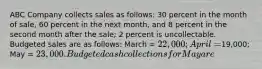 ABC Company collects sales as follows: 30 percent in the month of sale, 60 percent in the next month, and 8 percent in the second month after the sale; 2 percent is uncollectable. Budgeted sales are as follows: March = 22,000; April =19,000; May = 23,000. Budgeted cash collections for May are