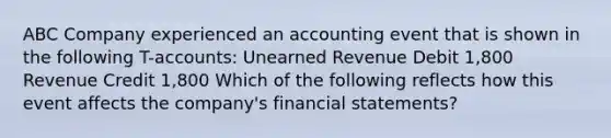 ABC Company experienced an accounting event that is shown in the following T-accounts: Unearned Revenue Debit 1,800 Revenue Credit 1,800 Which of the following reflects how this event affects the company's financial statements?