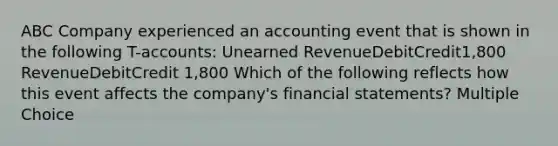 ABC Company experienced an accounting event that is shown in the following T-accounts: Unearned RevenueDebitCredit1,800 RevenueDebitCredit 1,800 Which of the following reflects how this event affects the company's financial statements? Multiple Choice