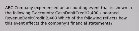 ABC Company experienced an accounting event that is shown in the following T-accounts: CashDebitCredit2,400 Unearned RevenueDebitCredit 2,400 Which of the following reflects how this event affects the company's financial statements?