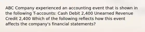 ABC Company experienced an accounting event that is shown in the following T-accounts: Cash Debit 2,400 Unearned Revenue Credit 2,400 Which of the following reflects how this event affects the company's <a href='https://www.questionai.com/knowledge/kFBJaQCz4b-financial-statements' class='anchor-knowledge'>financial statements</a>?