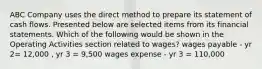 ABC Company uses the direct method to prepare its statement of cash flows. Presented below are selected items from its financial statements. Which of the following would be shown in the Operating Activities section related to wages? wages payable - yr 2= 12,000 , yr 3 = 9,500 wages expense - yr 3 = 110,000