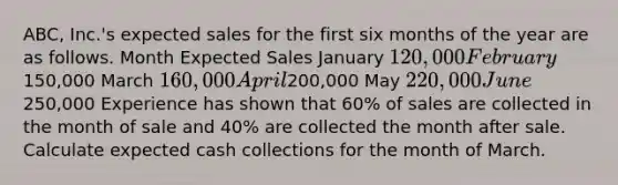 ABC, Inc.'s expected sales for the first six months of the year are as follows. Month Expected Sales January 120,000 February150,000 March 160,000 April200,000 May 220,000 June250,000 Experience has shown that 60% of sales are collected in the month of sale and 40% are collected the month after sale. Calculate expected cash collections for the month of March.