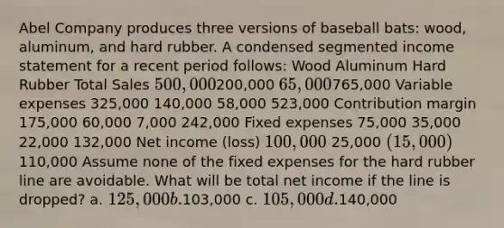 Abel Company produces three versions of baseball bats: wood, aluminum, and hard rubber. A condensed segmented income statement for a recent period follows: Wood Aluminum Hard Rubber Total Sales 500,000200,000 65,000765,000 Variable expenses 325,000 140,000 58,000 523,000 Contribution margin 175,000 60,000 7,000 242,000 Fixed expenses 75,000 35,000 22,000 132,000 Net income (loss) 100,000 25,000 (15,000)110,000 Assume none of the fixed expenses for the hard rubber line are avoidable. What will be total net income if the line is dropped? a. 125,000 b.103,000 c. 105,000 d.140,000