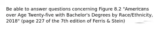 Be able to answer questions concerning Figure 8.2 "Americans over Age Twenty-five with Bachelor's Degrees by Race/Ethnicity, 2018" (page 227 of the 7th edition of Ferris & Stein)