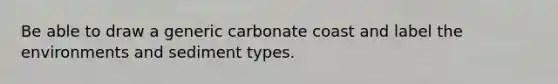 Be able to draw a generic carbonate coast and label the environments and sediment types.