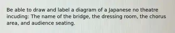 Be able to draw and label a diagram of a Japanese no theatre incuding: The name of the bridge, the dressing room, the chorus area, and audience seating.