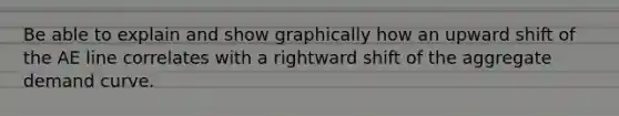 Be able to explain and show graphically how an upward shift of the AE line correlates with a rightward shift of the aggregate demand curve.