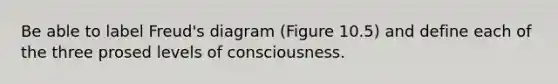 Be able to label Freud's diagram (Figure 10.5) and define each of the three prosed levels of consciousness.