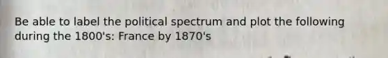 Be able to label the political spectrum and plot the following during the 1800's: France by 1870's