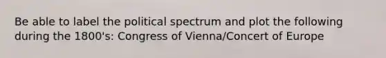 Be able to label the political spectrum and plot the following during the 1800's: Congress of Vienna/Concert of Europe