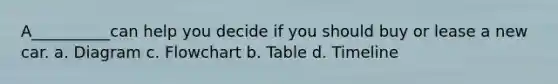 A__________can help you decide if you should buy or lease a new car. a. Diagram c. Flowchart b. Table d. Timeline