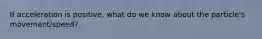 If acceleration is positive, what do we know about the particle's movement/speed?