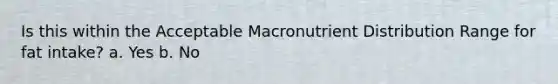 Is this within the Acceptable Macronutrient Distribution Range for fat intake? a. Yes b. No