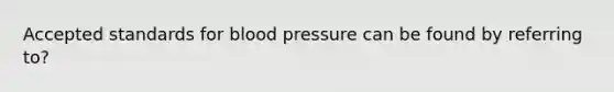 Accepted standards for blood pressure can be found by referring to?