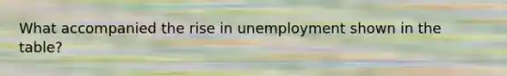 What accompanied the rise in unemployment shown in the table?