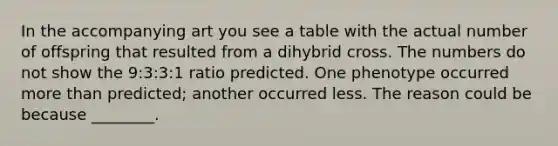 In the accompanying art you see a table with the actual number of offspring that resulted from a dihybrid cross. The numbers do not show the 9:3:3:1 ratio predicted. One phenotype occurred more than predicted; another occurred less. The reason could be because ________.