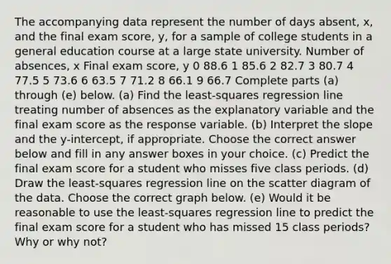 The accompanying data represent the number of days​ absent, x, and the final exam​ score, y, for a sample of college students in a general education course at a large state university. Number of absences, x Final exam score, y 0 88.6 1 85.6 2 82.7 3 80.7 4 77.5 5 73.6 6 63.5 7 71.2 8 66.1 9 66.7 Complete parts ​(a) through​ (e) below. (a) Find the​ least-squares regression line treating number of absences as the explanatory variable and the final exam score as the response variable. ​(b) Interpret the slope and the​ y-intercept, if appropriate. Choose the correct answer below and fill in any answer boxes in your choice. ​(c) Predict the final exam score for a student who misses five class periods. ​(d) Draw the​ least-squares regression line on the scatter diagram of the data. Choose the correct graph below. ​(e) Would it be reasonable to use the​ least-squares regression line to predict the final exam score for a student who has missed 15 class​ periods? Why or why​ not?