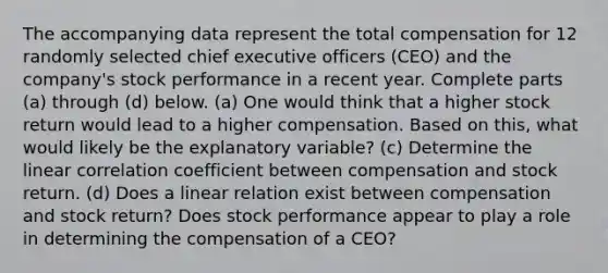 The accompanying data represent the total compensation for 12 randomly selected chief executive officers​ (CEO) and the​ company's stock performance in a recent year. Complete parts​ (a) through​ (d) below. ​(a) One would think that a higher stock return would lead to a higher compensation. Based on​ this, what would likely be the explanatory​ variable? ​(c) Determine the linear correlation coefficient between compensation and stock return. ​(d) Does a linear relation exist between compensation and stock​ return? Does stock performance appear to play a role in determining the compensation of a​ CEO?