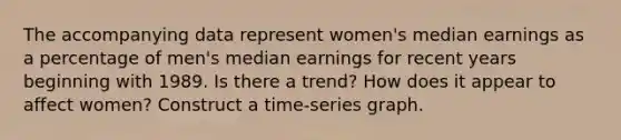 The accompanying data represent​ women's median earnings as a percentage of​ men's median earnings for recent years beginning with 1989. Is there a​ trend? How does it appear to affect​ women? Construct a​ time-series graph.