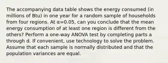 The accompanying data table shows the energy consumed​ (in millions of​ Btu) in one year for a random sample of households from four regions. At α=0.05​, can you conclude that the mean energy consumption of at least one region is different from the​ others? Perform a​ one-way ANOVA test by completing parts a through d. If​ convenient, use technology to solve the problem. Assume that each sample is normally distributed and that the population variances are equal.