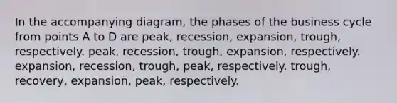 In the accompanying diagram, the phases of the business cycle from points A to D are peak, recession, expansion, trough, respectively. peak, recession, trough, expansion, respectively. expansion, recession, trough, peak, respectively. trough, recovery, expansion, peak, respectively.