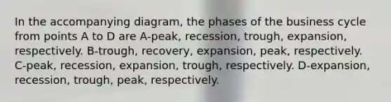 In the accompanying diagram, the phases of the business cycle from points A to D are A-peak, recession, trough, expansion, respectively. B-trough, recovery, expansion, peak, respectively. C-peak, recession, expansion, trough, respectively. D-expansion, recession, trough, peak, respectively.