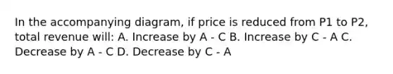 In the accompanying diagram, if price is reduced from P1 to P2, total revenue will: A. Increase by A - C B. Increase by C - A C. Decrease by A - C D. Decrease by C - A