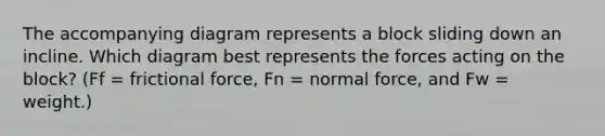 The accompanying diagram represents a block sliding down an incline. Which diagram best represents the forces acting on the block? (Ff = frictional force, Fn = normal force, and Fw = weight.)