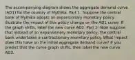 The accompanying diagram shows the aggregate demand curve (AD1) for the country of Mythika. Part 1: Suppose the central bank of Mythika adopts an expansionary monetary policy. Illustrate the impact of this policy change on the AD1 curve. If the graph shifts, label the new curve AD2. Part 2: Now suppose that instead of an expansionary monetary policy, the central bank undertakes a contractionary monetary policy. What impact does this have on the initial aggregate demand curve? If you predict that the curve graph shifts, then label the new curve AD3.