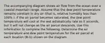 The accompanying diagram shows air flow from the ocean over a coastal mountain range. Assume that the dew point temperature remains constant in dry air (that is, relative humidity less than 100% ). If the air parcel becomes saturated, the dew point temperature will cool at the wet adiabatically rate as it ascends, but it will not change as the air parcel descends. Use this information to complete the following: Determine the air temperature and dew point temperature for the air parcel at each location (B-G) shown on the diagram.