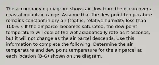 The accompanying diagram shows air flow from the ocean over a coastal mountain range. Assume that the dew point temperature remains constant in dry air (that is, relative humidity less than 100% ). If the air parcel becomes saturated, the dew point temperature will cool at the wet adiabatically rate as it ascends, but it will not change as the air parcel descends. Use this information to complete the following: Determine the air temperature and dew point temperature for the air parcel at each location (B-G) shown on the diagram.