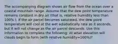 The accompanying diagram shows air flow from the ocean over a coastal mountain range. Assume that the dew point temperature remains constant in dry air (that is, relative humidity less than 100% ). If the air parcel becomes saturated, the dew point temperature will cool at the wet adiabatically rate as it ascends, but it will not change as the air parcel descends. Use this information to complete the following: At what elevation will clouds begin to form (with relative humidity=100%)?