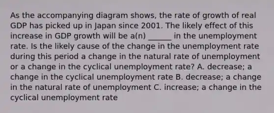 As the accompanying diagram shows, the rate of growth of real GDP has picked up in Japan since 2001. The likely effect of this increase in GDP growth will be a(n) ______ in the unemployment rate. Is the likely cause of the change in the unemployment rate during this period a change in the natural rate of unemployment or a change in the cyclical unemployment rate? A. decrease; a change in the cyclical unemployment rate B. decrease; a change in the natural rate of unemployment C. increase; a change in the cyclical unemployment rate