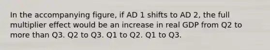 In the accompanying figure, if AD 1 shifts to AD 2, the full multiplier effect would be an increase in real GDP from Q2 to more than Q3. Q2 to Q3. Q1 to Q2. Q1 to Q3.