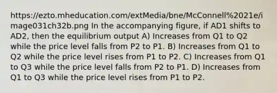 https://ezto.mheducation.com/extMedia/bne/McConnell%2021e/image031ch32b.png In the accompanying figure, if AD1 shifts to AD2, then the equilibrium output A) Increases from Q1 to Q2 while the price level falls from P2 to P1. B) Increases from Q1 to Q2 while the price level rises from P1 to P2. C) Increases from Q1 to Q3 while the price level falls from P2 to P1. D) Increases from Q1 to Q3 while the price level rises from P1 to P2.