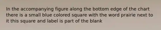 In the accompanying figure along the bottom edge of the chart there is a small blue colored square with the word prairie next to it this square and label is part of the blank