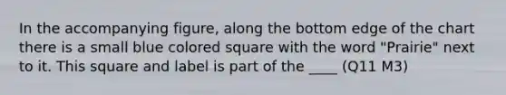 In the accompanying figure, along the bottom edge of the chart there is a small blue colored square with the word "Prairie" next to it. This square and label is part of the ____ (Q11 M3)