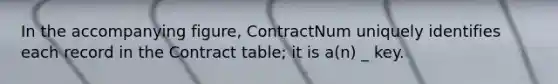 In the accompanying figure, ContractNum uniquely identifies each record in the Contract table; it is a(n) _ key.