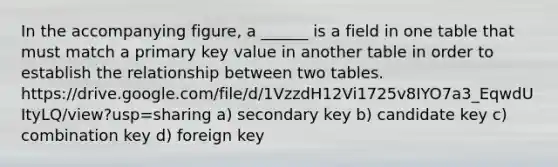 In the accompanying figure, a ______ is a field in one table that must match a primary key value in another table in order to establish the relationship between two tables. https://drive.google.com/file/d/1VzzdH12Vi1725v8IYO7a3_EqwdUItyLQ/view?usp=sharing a) secondary key b) candidate key c) combination key d) foreign key